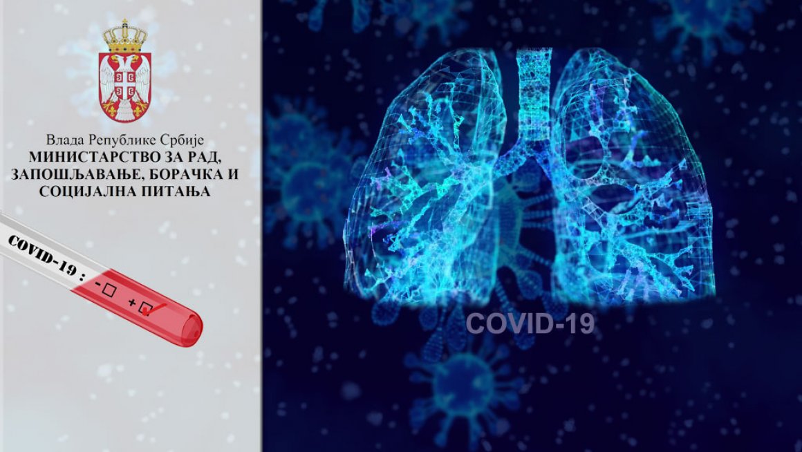 У установама социјалне заштите за смештај корисника укупно заражен 271 корисник и 53 запослена