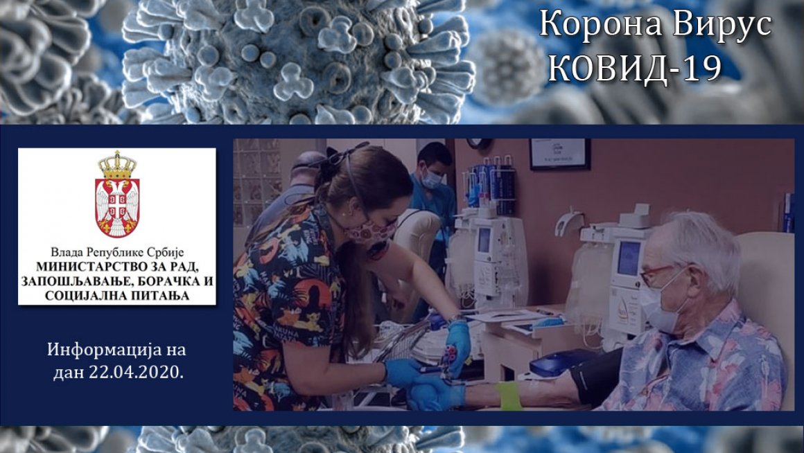 У установама социјалне заштите за смештај корисника и домовима за смештај одраслих и старих заражено 493 корисника и 111 запослених